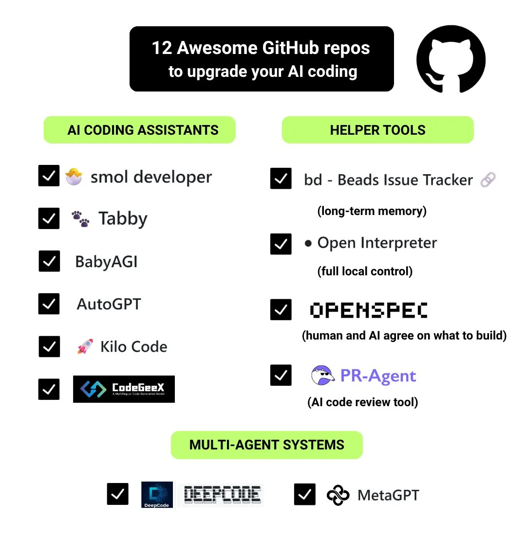 AI编程工具GitHub仓库列表