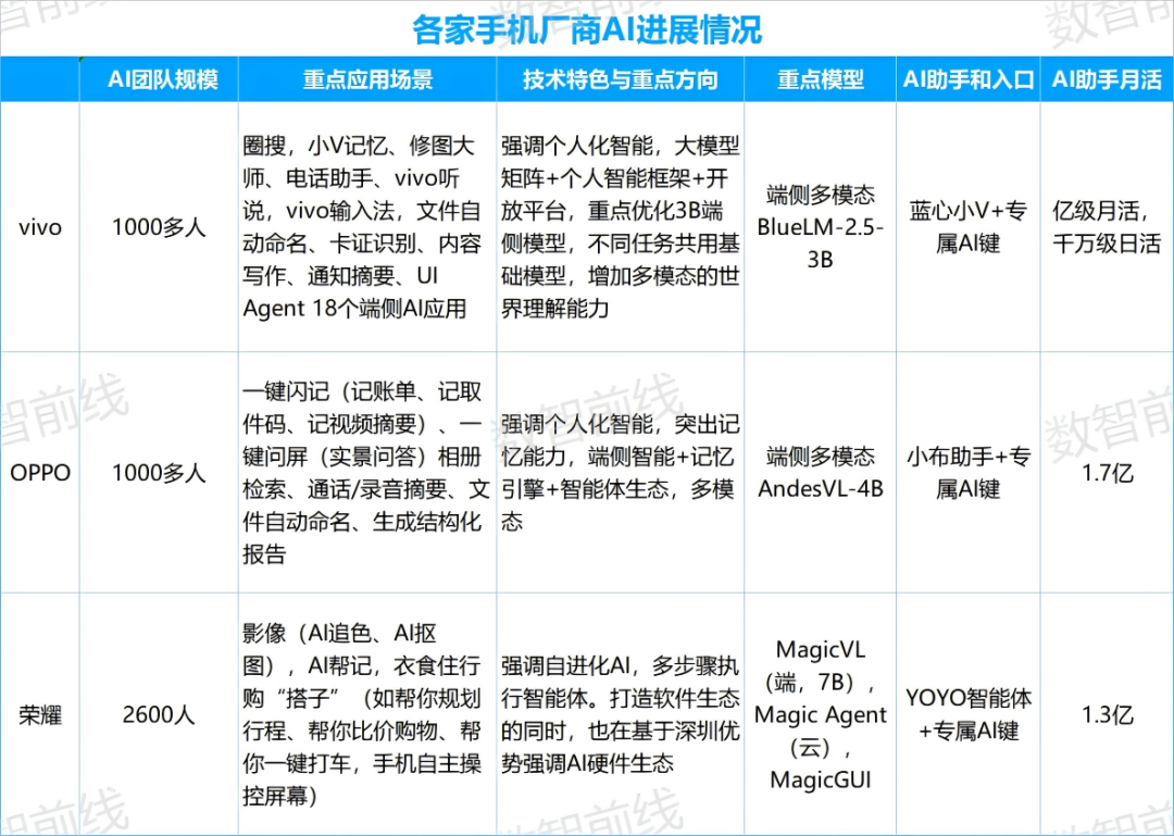 手机AI迈入端侧多模态时代,厂商聚焦本地化智能