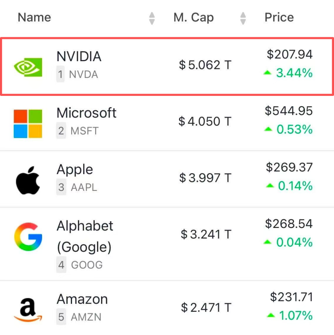 英伟达GPU帝国与AI工厂愿景