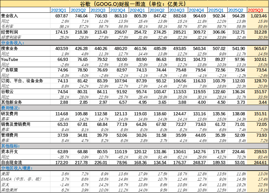 谷歌AI转型与Q3财报亮点