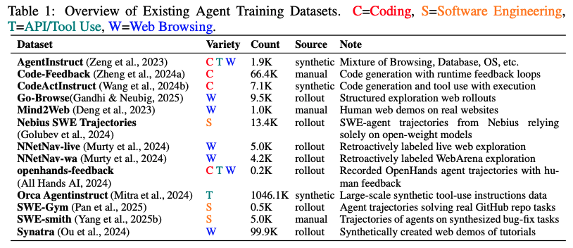 AI Agent训练数据库