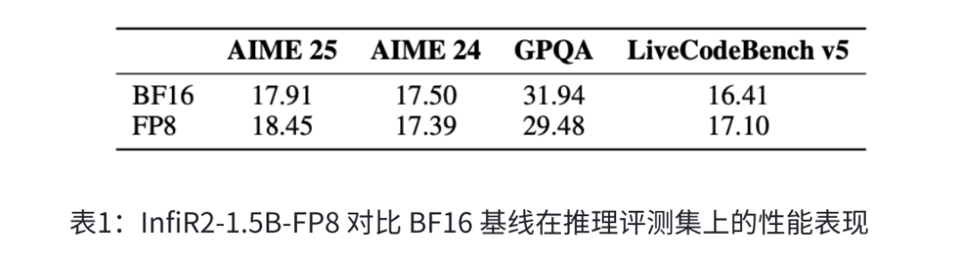 InfiX.ai的去中心化大模型训练范式
