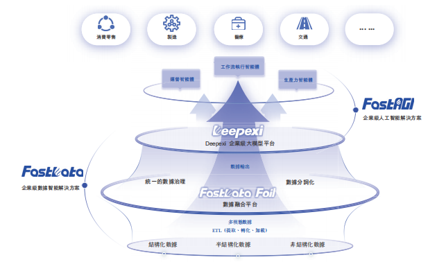 AI企业三季报透视:算力层狂揽利润,大模型商业化探索
