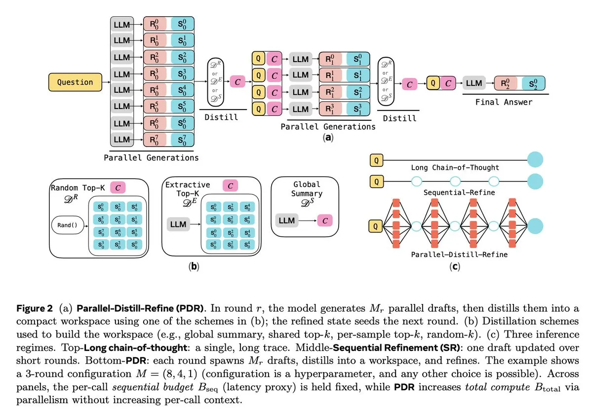 LLM推理与强化学习优化
