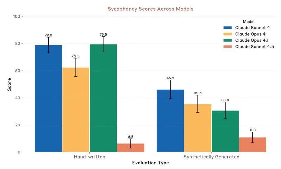 biggest thing bout sonnet 4.5 is this