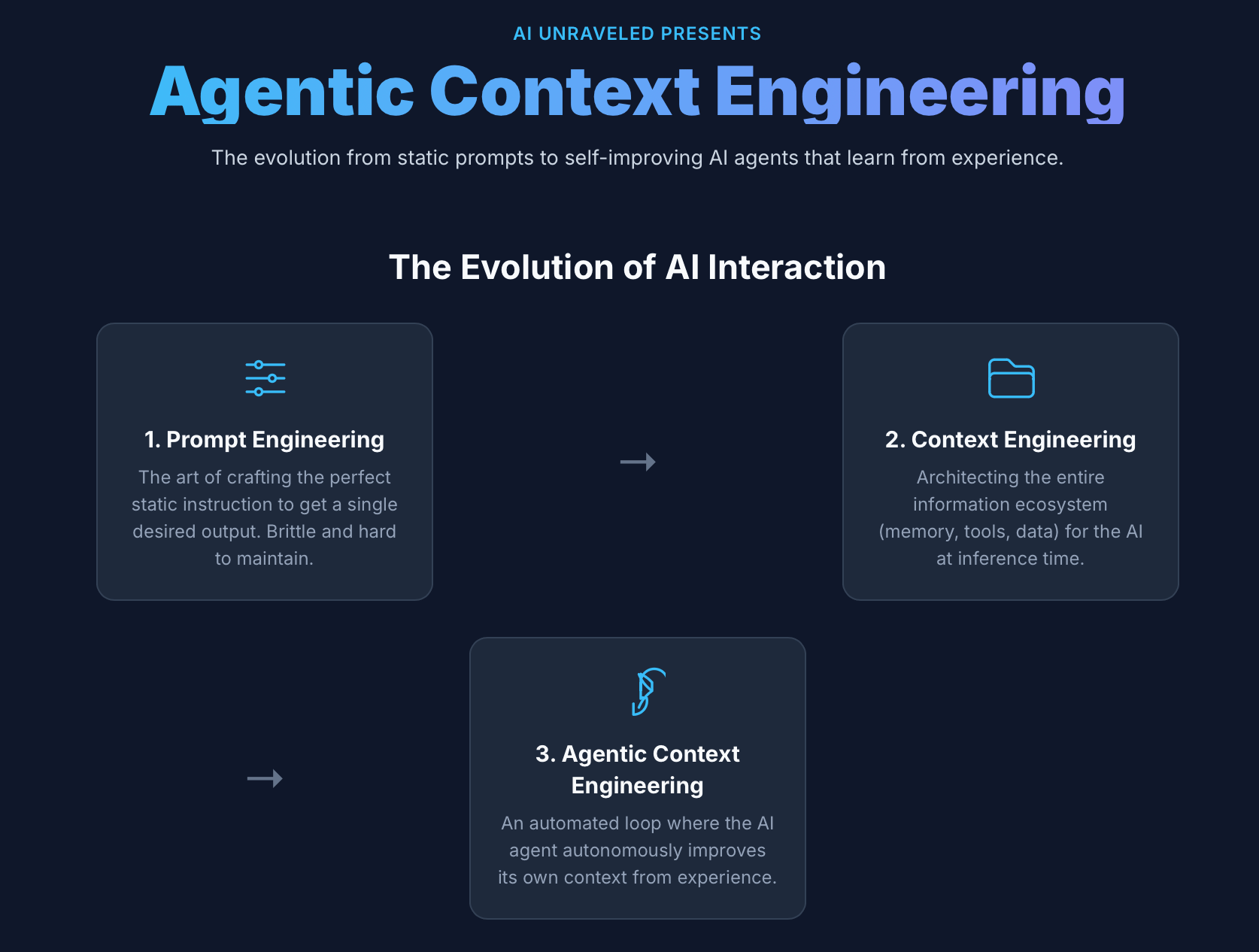 🧠Agentic Context Engineering (ACE): The Future of AI is Here. A Deep Dive into Agentic Context Engineering and the Future of Self-Improving AI