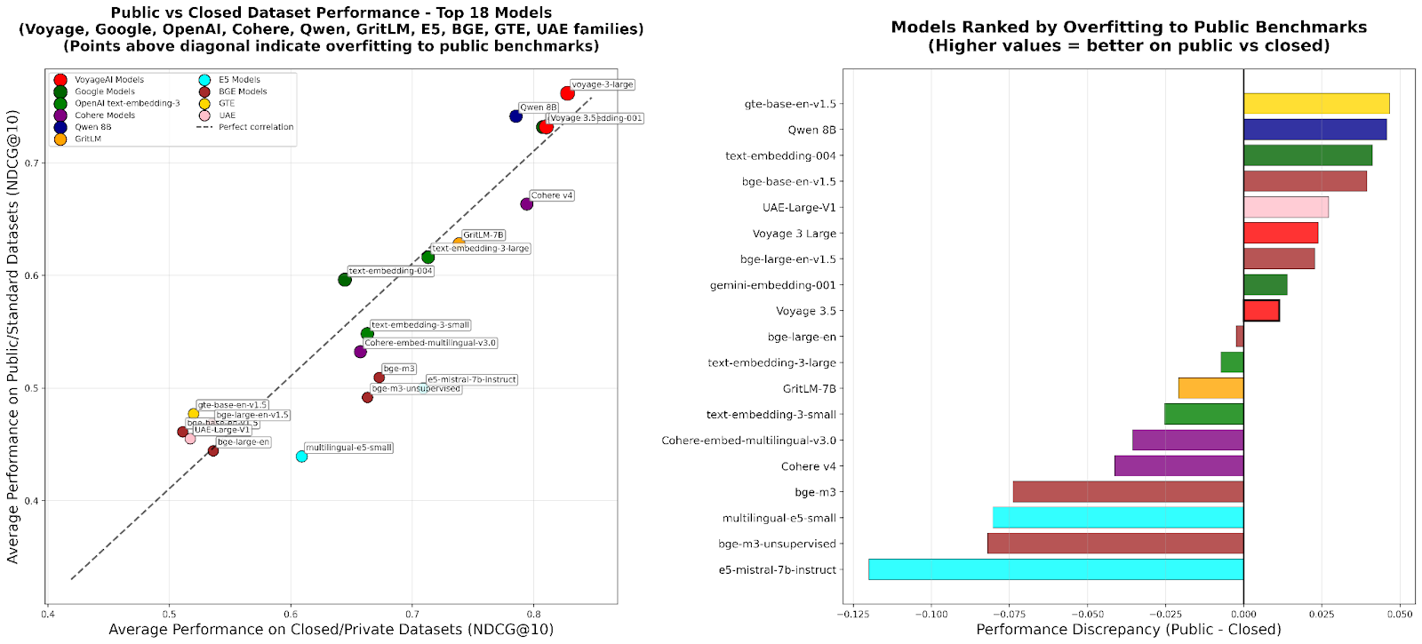 Introducing RTEB: A New Standard for Retrieval Evaluation