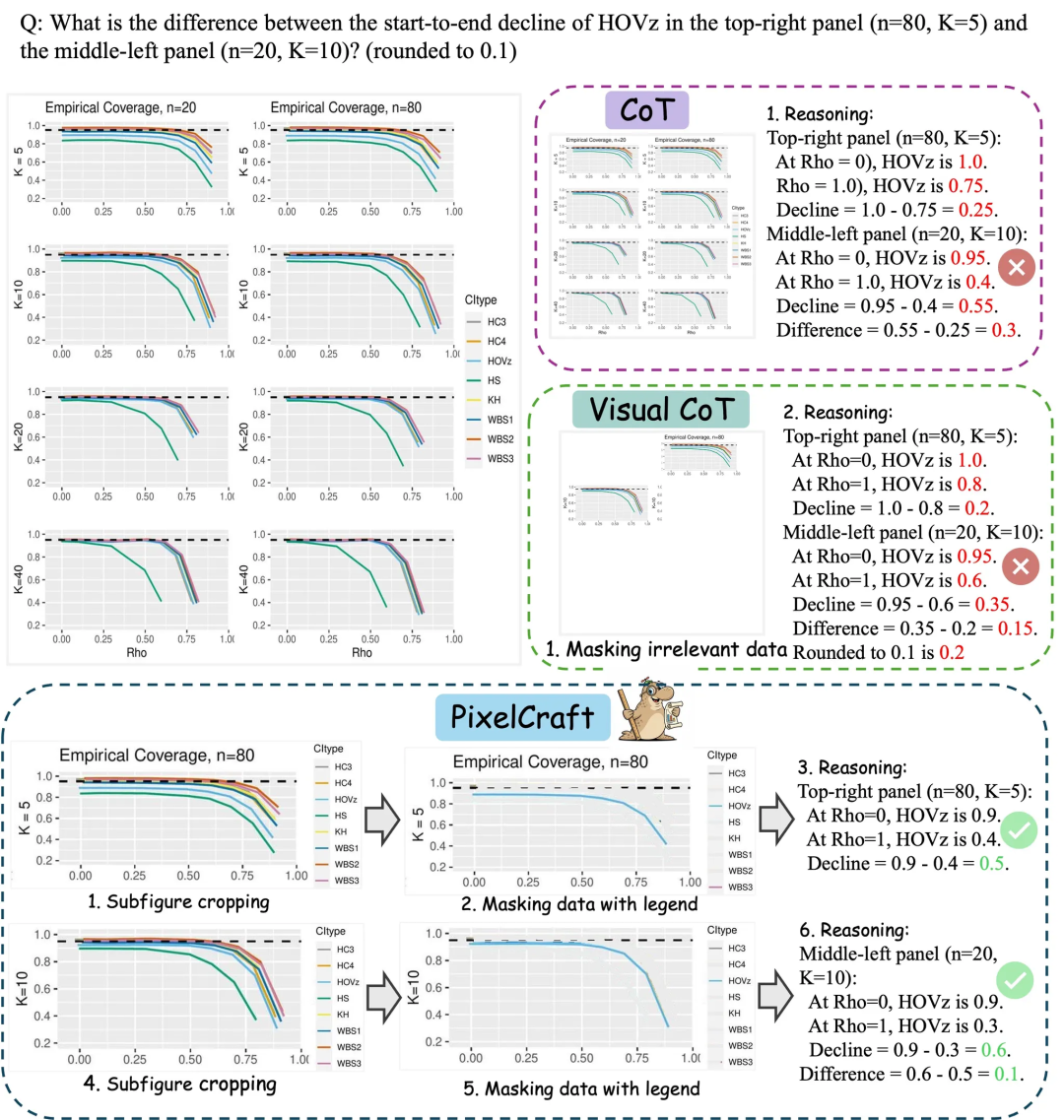 微软亚研院PixelCraft：提升大模型图表理解能力
