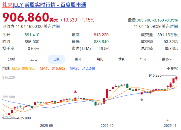 英伟达携手礼来,以千亿算力打造AI药物研发工厂