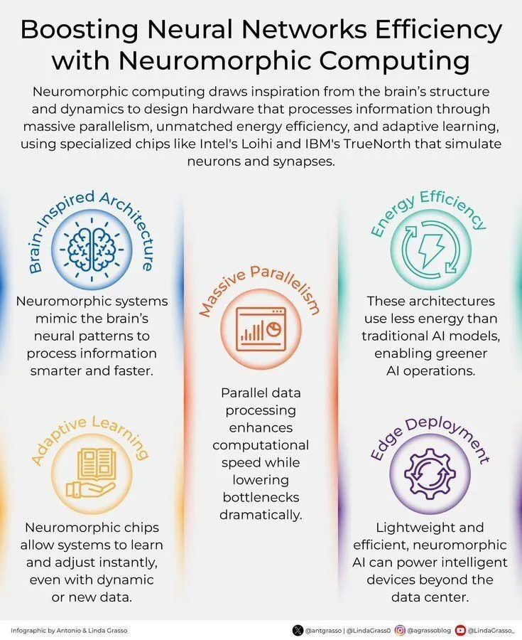 특정 분야 AI 적용 진전