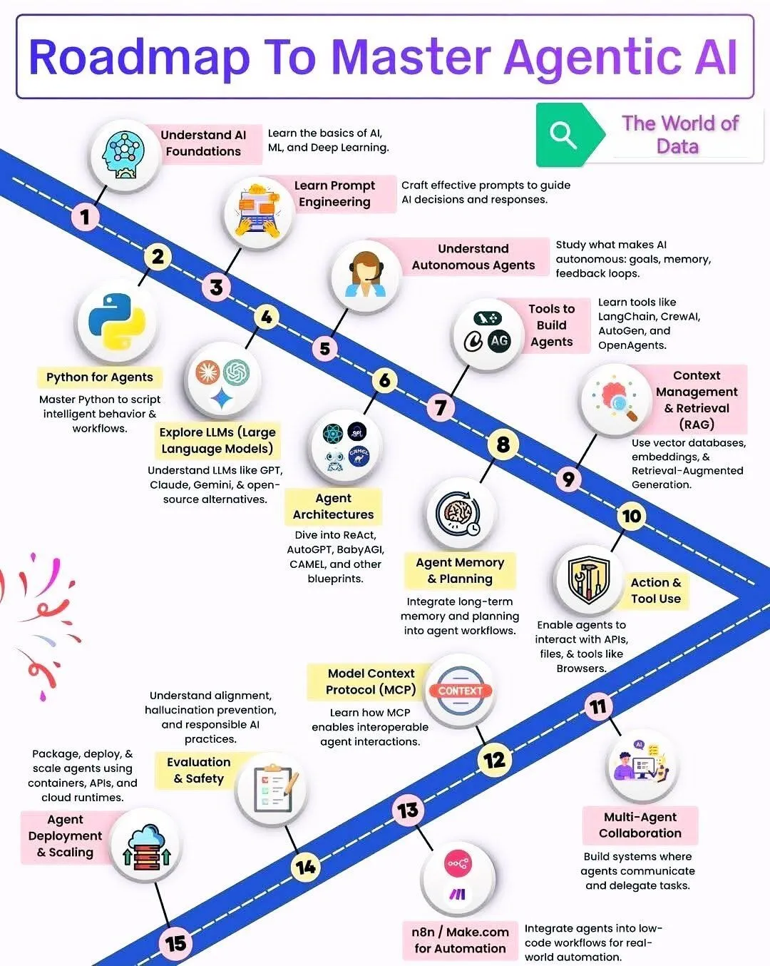 AI Agent 연구 및 발전