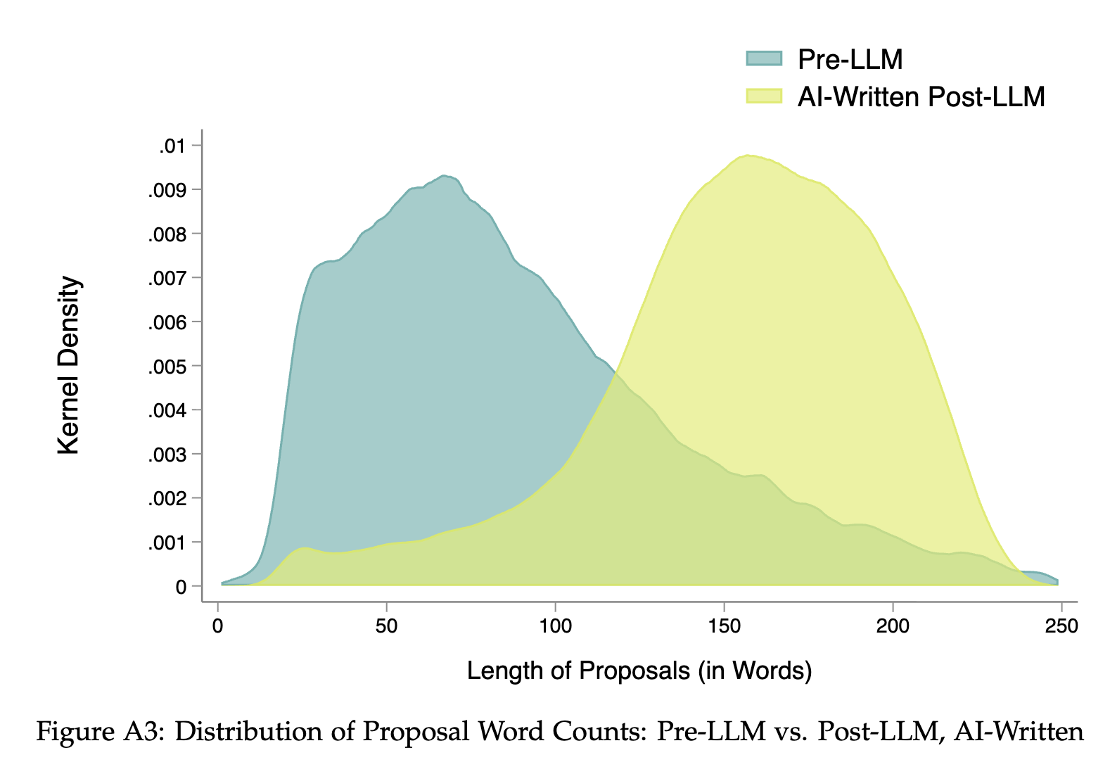 AI가 노동 시장 및 미래 직업에 미치는 영향