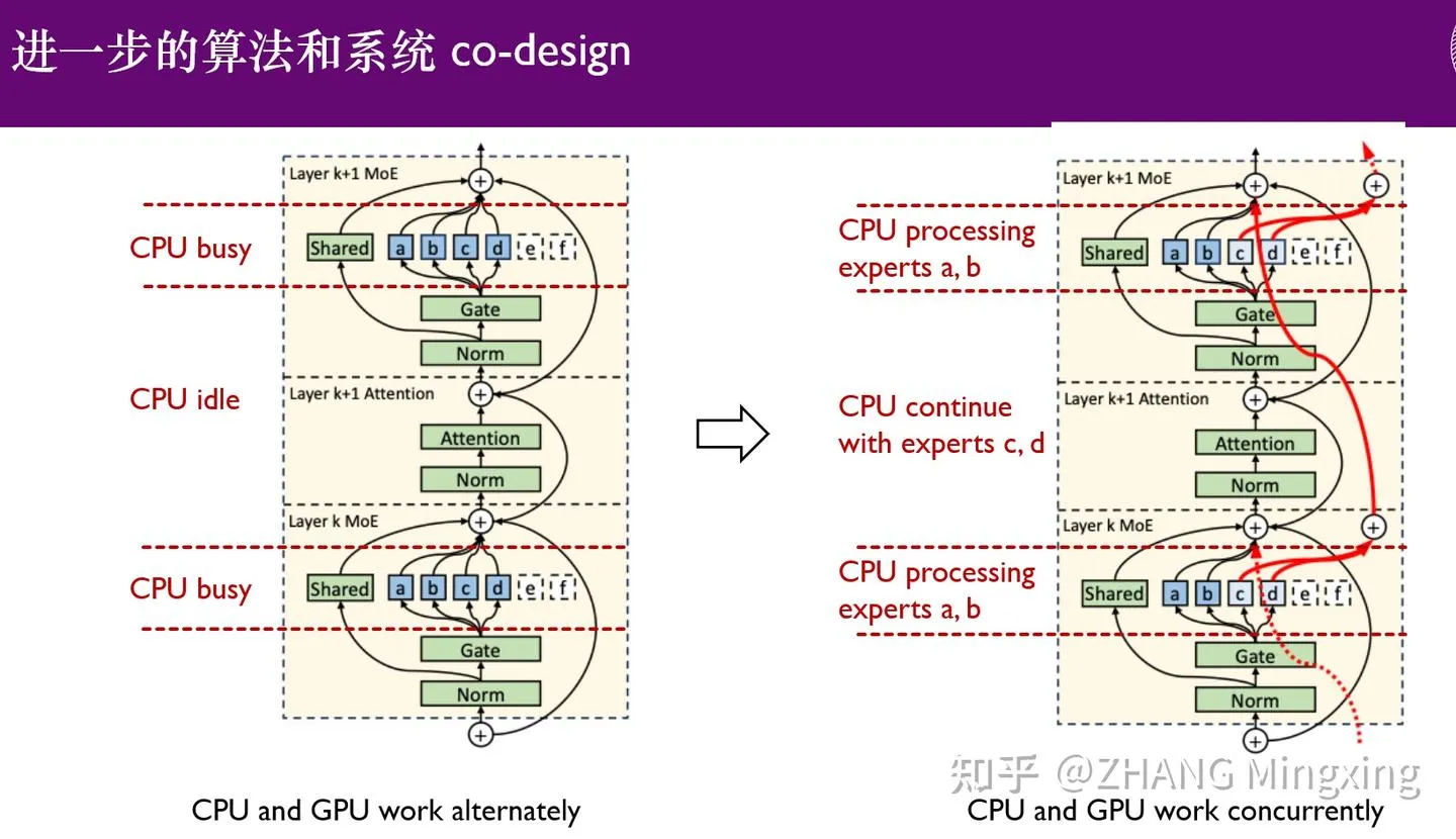 KTransformers, 다중 GPU 추론 및 로컬 미세 조정의 새 시대 진입, 조 단위 매개변수 모델 지원