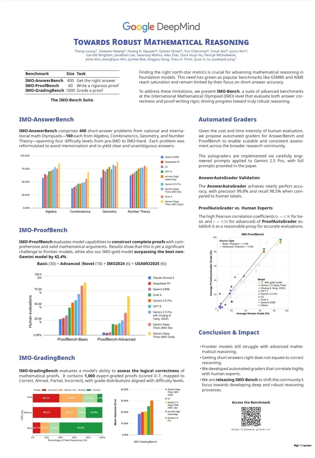 LLM 능력 평가 및 벤치마크: CodeClash와 IMO-Bench