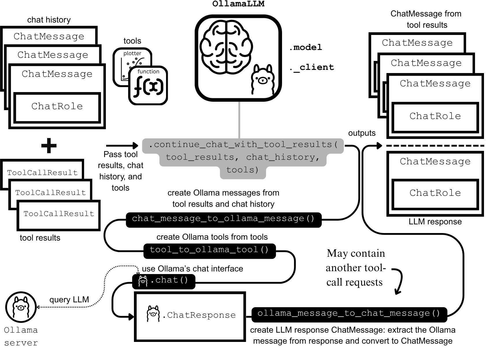 AI 에이전트 및 RL 학습 자료: 셀프 플레이, 다중 에이전트 시스템 및 Jupyter AI 강좌